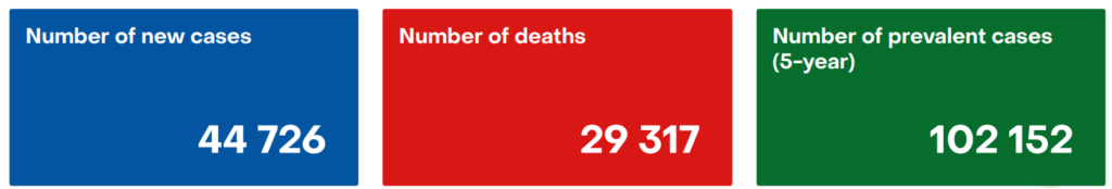 cancer inKenya -Key stats